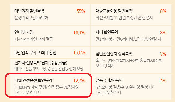 KB 다이렉트 티맵 할인