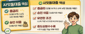 청년대출 ,사잇돌 총정리 (금리 조건 신청방법)