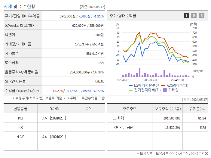 LG에너지솔루션_기업개요