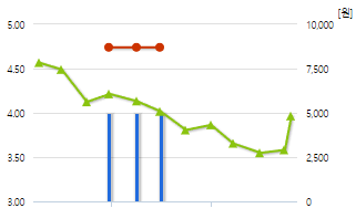 와이더플래닛-예상주가