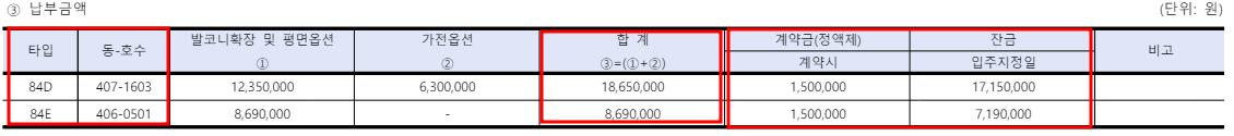 과천 푸르지오 라비엔오 무순위 줍줍 6억 로또 분양가 청약 자격 실거주의무 총정리