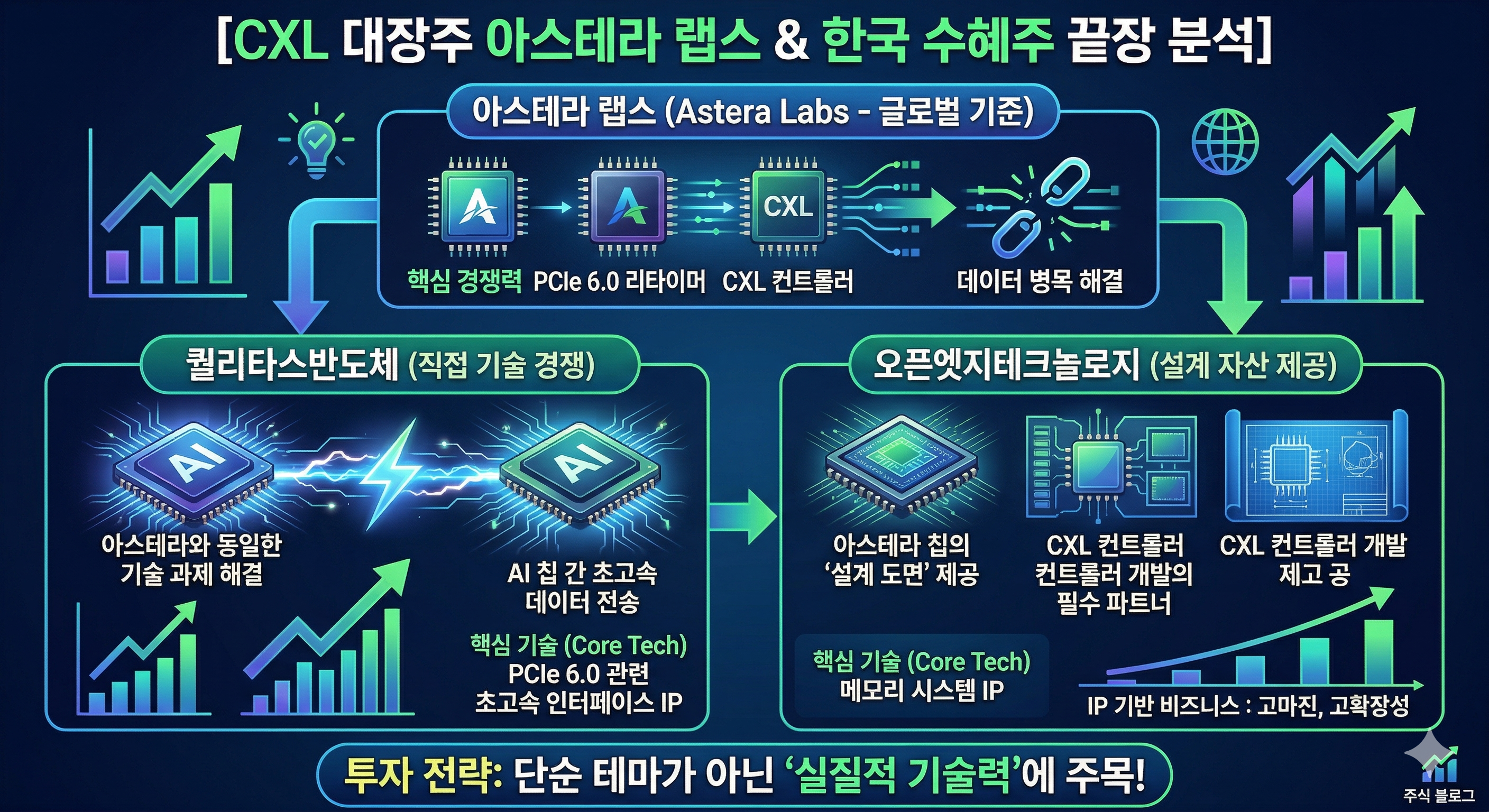 CXL 대장주
