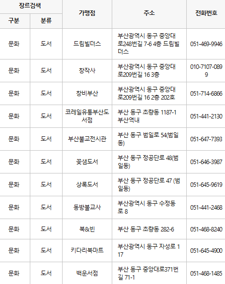 부산 동구 문화누리카드 사용처