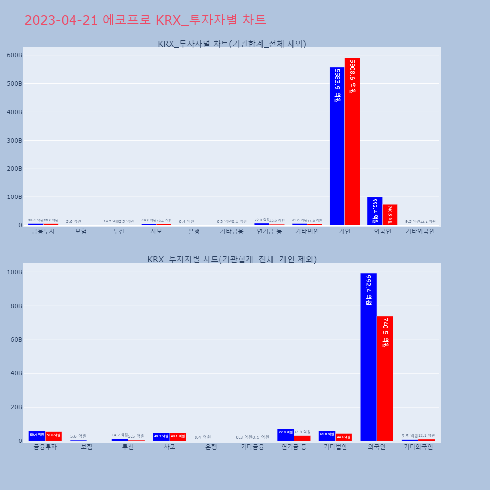에코프로_KRX_투자자별_차트