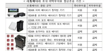 비행기 기내 수하물 반입 가능 금지 물품 2025년 기준 총정리_23