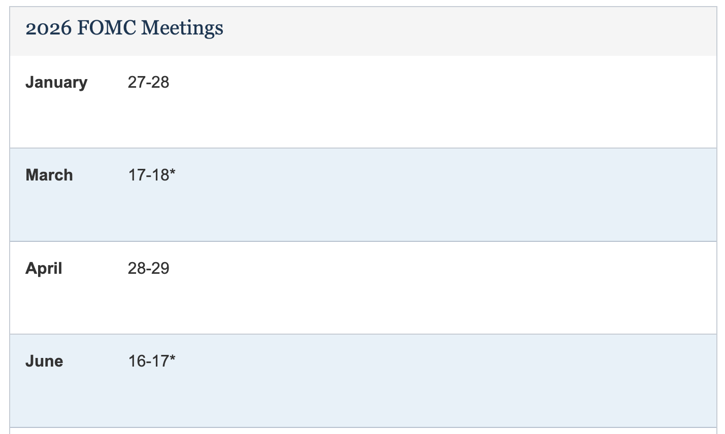 미국 금리 발표 일정 2026 FOMC