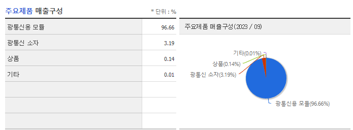 오이솔루션_주요제품