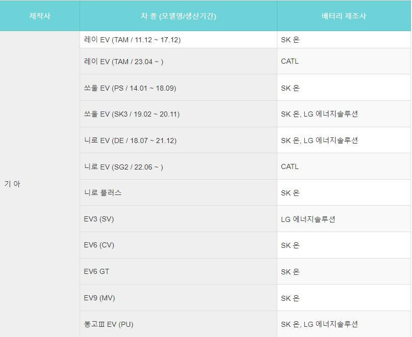 기아 전기차 배터리 제조사 정보
