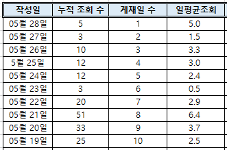 엑셀-데이터-그림입니다.