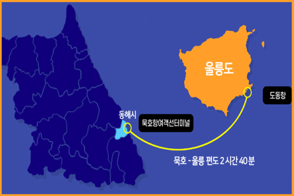 서울에서 울릉도 가는 방법