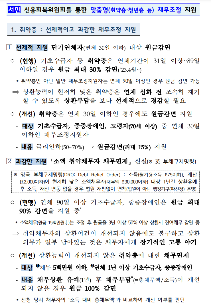 서민취약계층채무조정지원