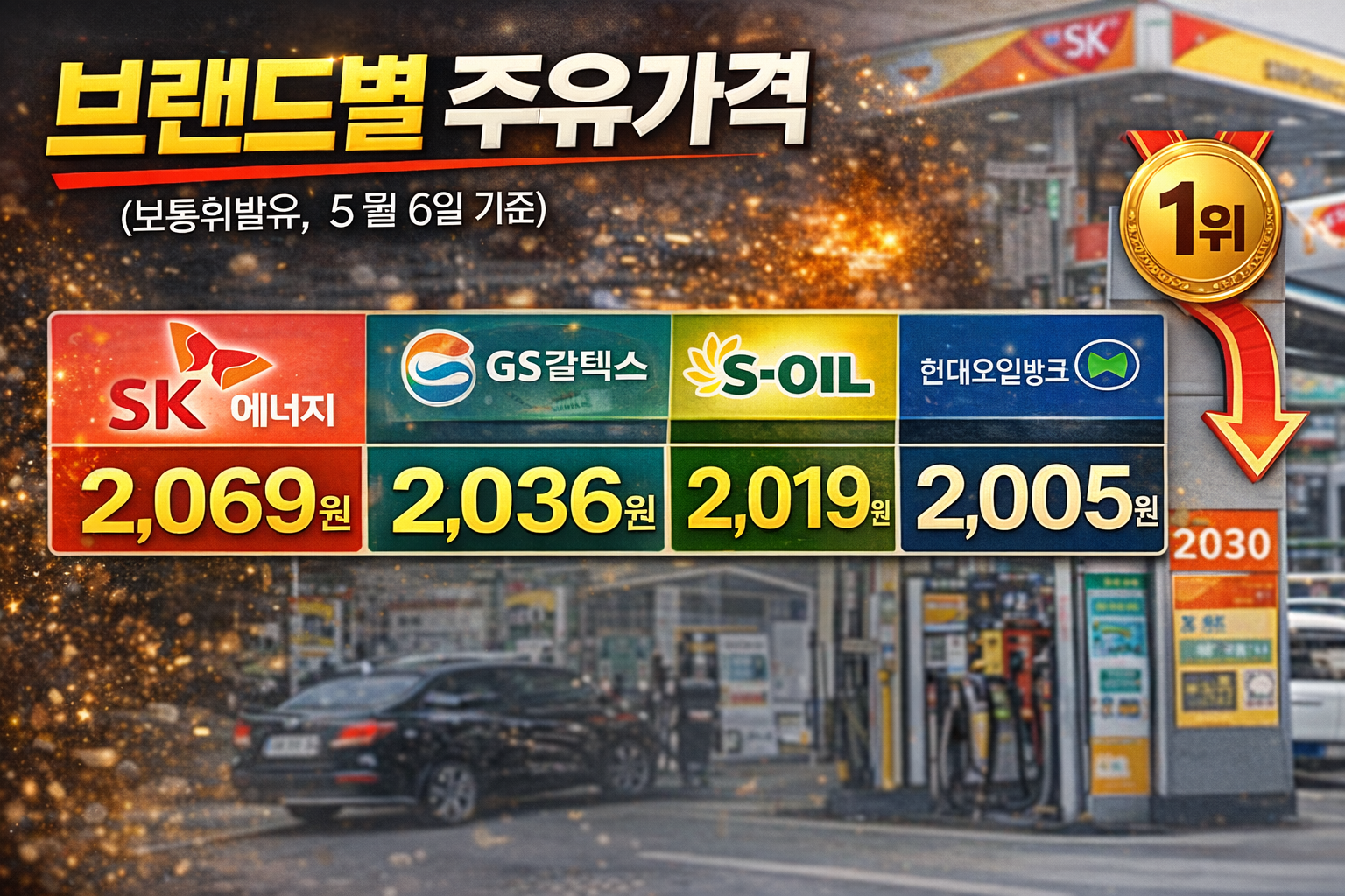 브랜드별 주유비