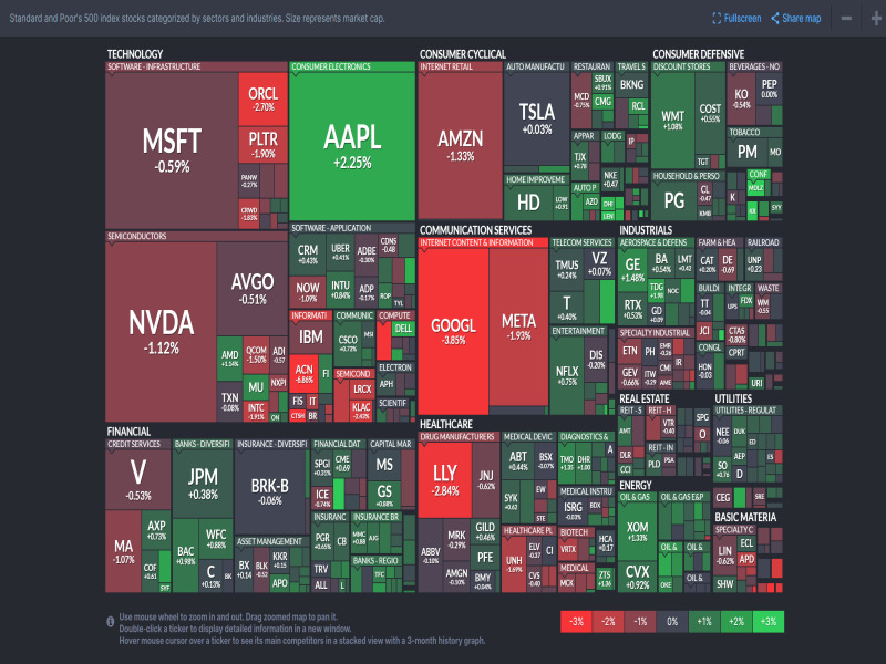 2025년 6월 20일 미국 증시 섹터별 히트맵 &ndash; Nasdaq 및 S&amp;P500 기준, 출처 : Finviz