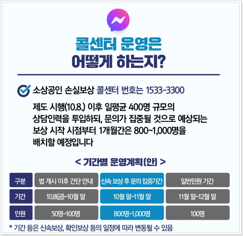 소상공인-손실보상-콜센터운영-출처(중소벤처기업부-블로그)
