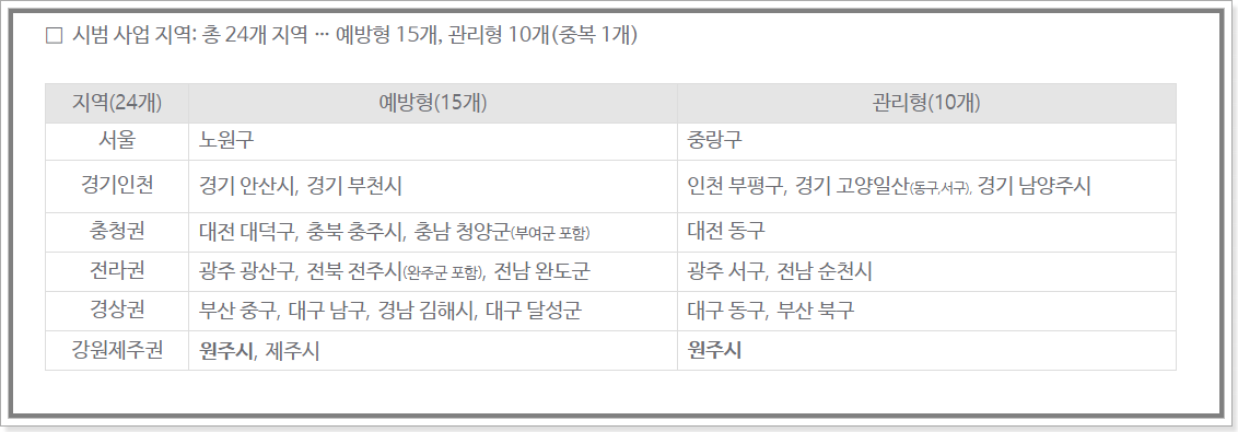 건강생활실천지원금