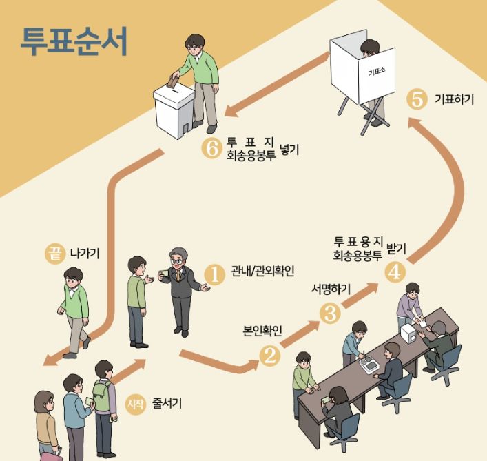 대통령선거