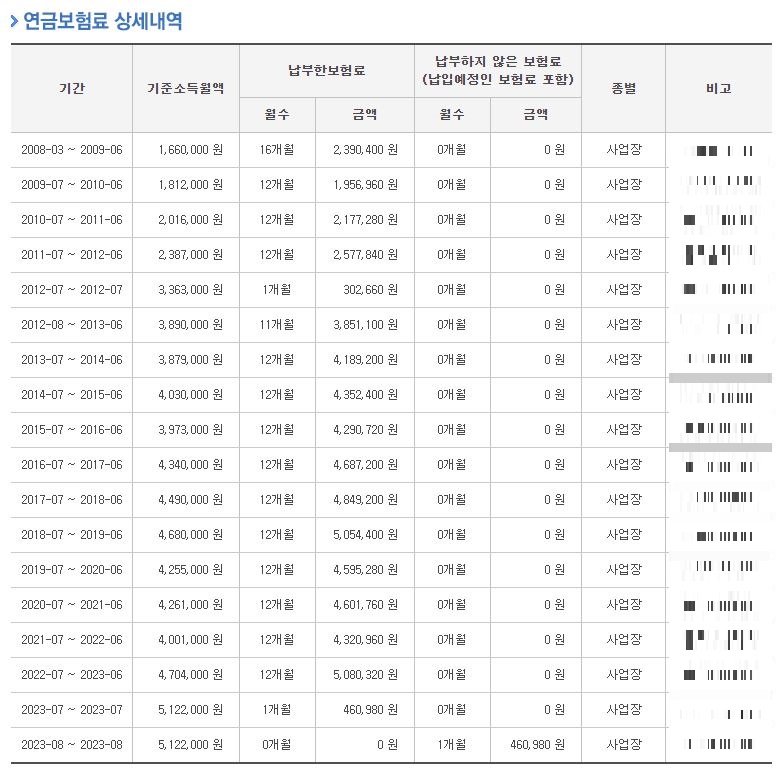 연금보험료 상세 내역