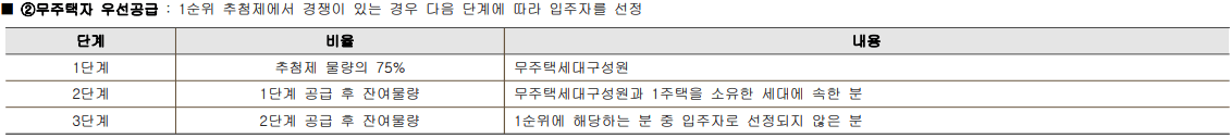 판교테크노밸리 중흥 S-클래스 1순위 추첨제 무주택자 우선공급 비율