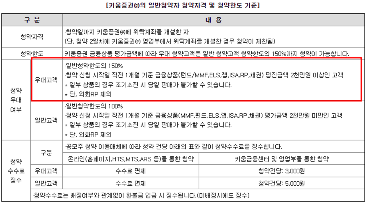 큐리옥바이오시스템즈 수요예측 결과(상장일 예측)