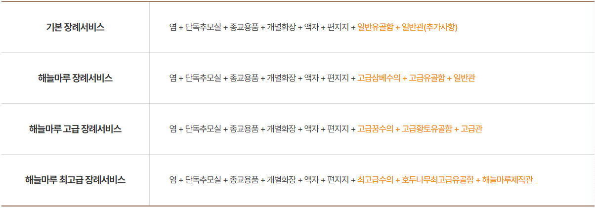 목포 해늘마루 장례 서비스