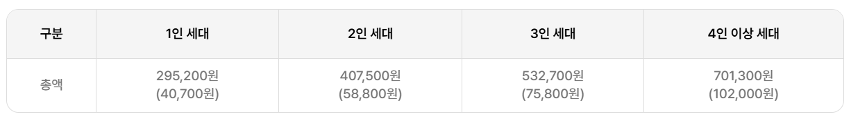 에너지바우처 신청방법