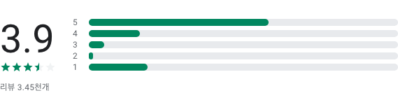 당뇨병, 혈당, 혈압, 심박수 및 BMI, 건강 관리의 새로운 동반자, Health Sense: Blood Sugar Hub 리뷰