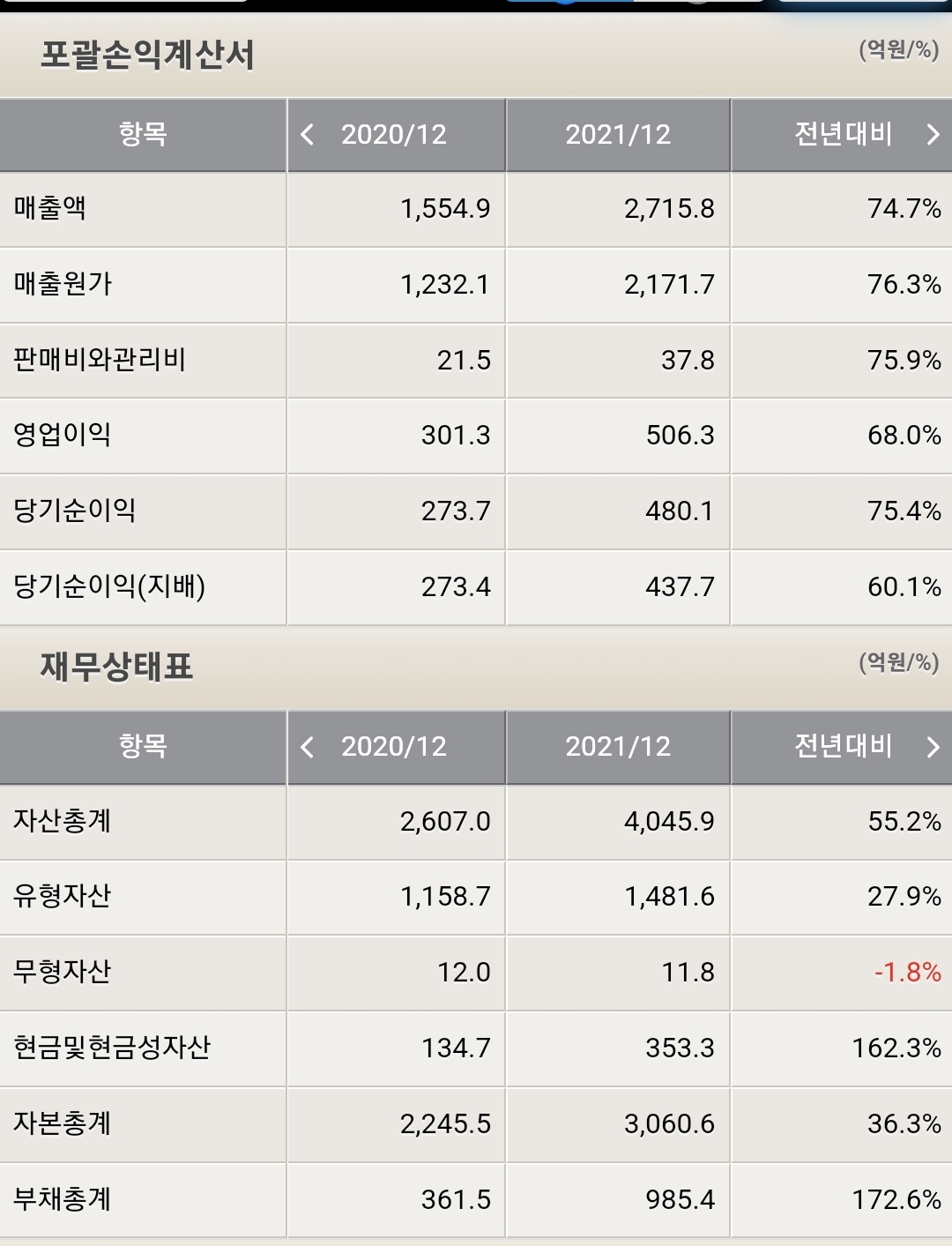 천보 포괄손익계산서 및 재무상태표
