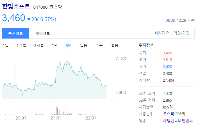 한빛소프트 주가 3460원&#44; 추가 상승 가능성과 기업정보