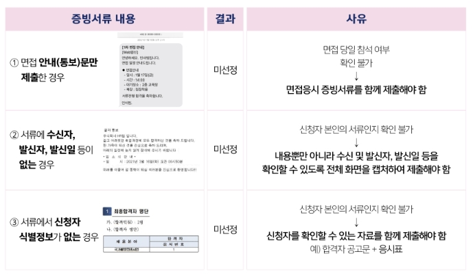 경기도청년면접수당