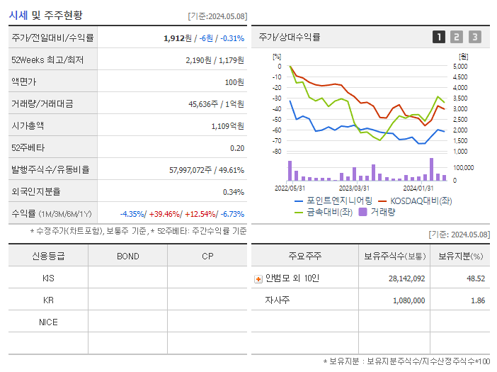 포인트엔지니어링_기업개요