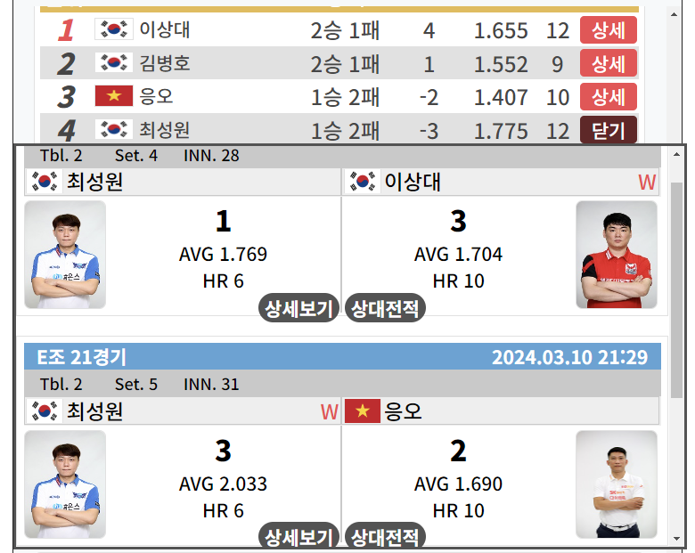 [ PBA 월드챔피언십 32강 3일차 주요 이슈 - 최성원]