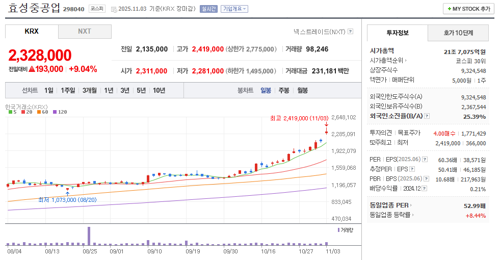 효성중공업 주가