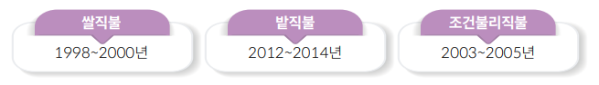 기본형공익직불금 신청