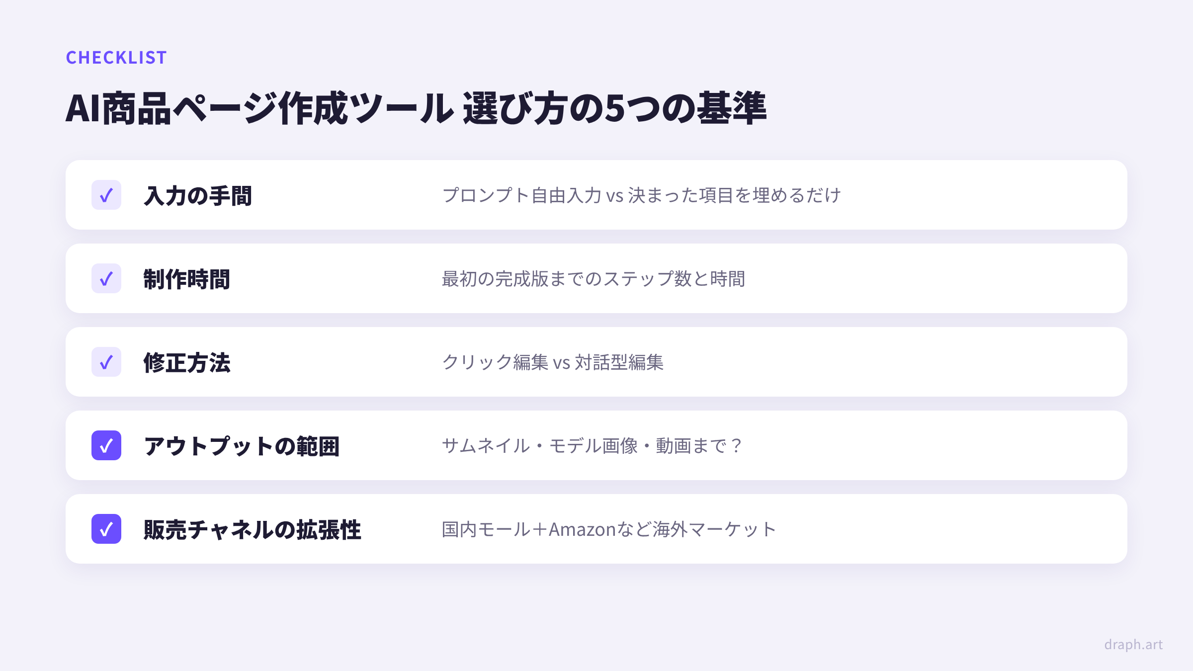 AI商品ページ作成ツールを選ぶ5つの基準 - 入力の手間、制作時間、修正方法、アウトプットの範囲、販売チャネルの拡張性