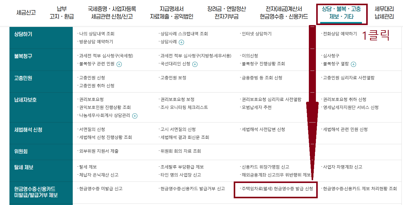 연말정산 월세 소득공제 신청방법