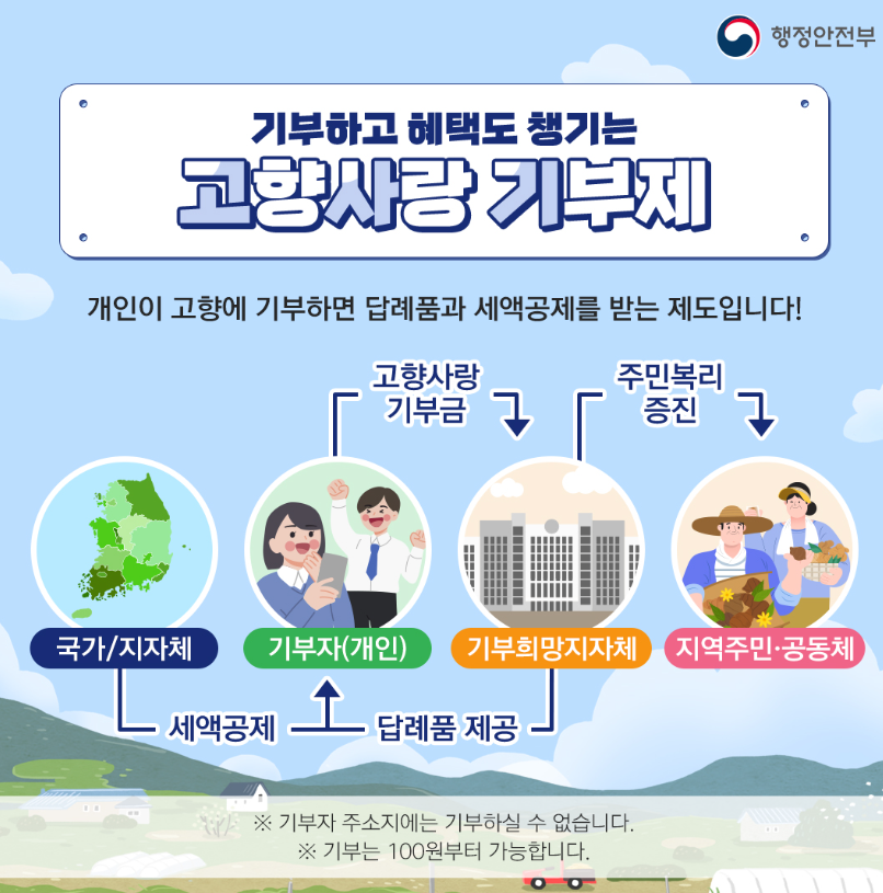 고향사랑 기부제 연말정산