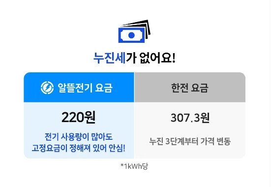 알뜰전기요금제 신청하고 연60만원 할인받기 - 경상북도에 살면 꼭!! 신청하세요!!