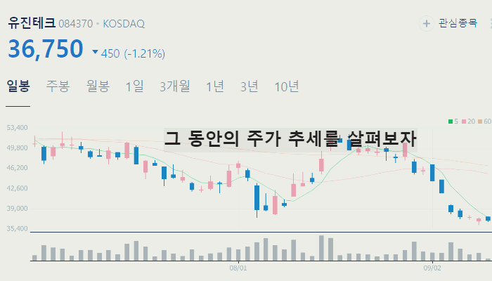 반도체 부품 관련주 대장주 테마주 수혜주 TOP7 : 장비