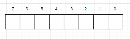 left shift 연산자 표현