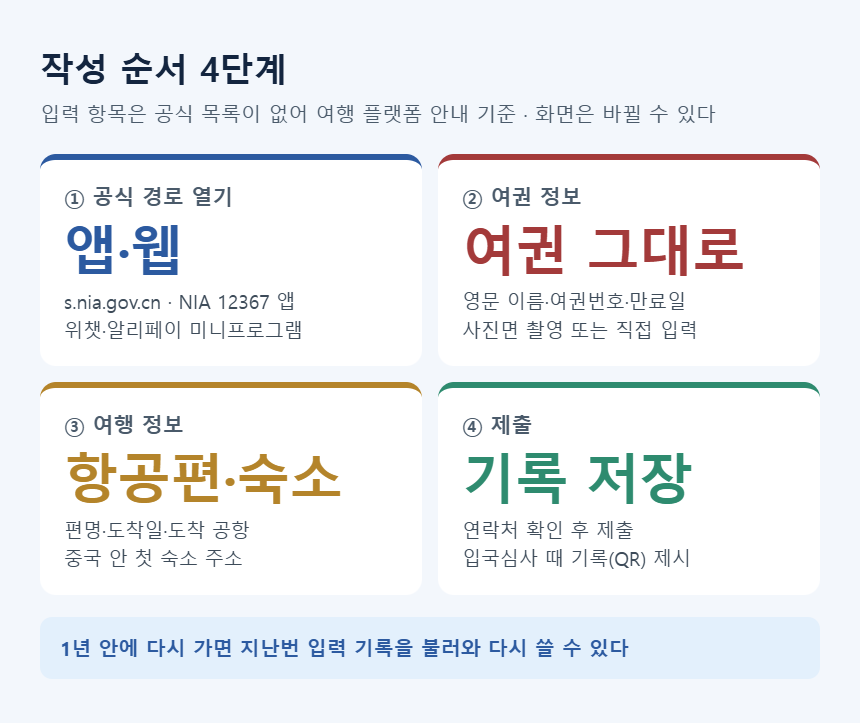 중국 입국신고서 작성 순서 4단계 &mdash; 공식 경로, 여권 정보, 항공편과 숙소, 제출 후 기록 저장