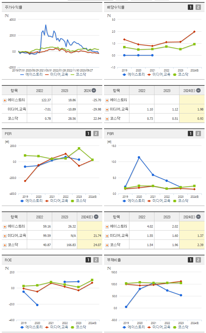 에이스토리_섹터분석