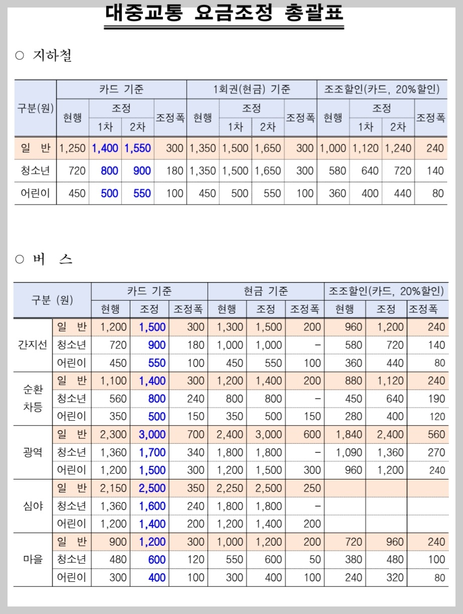 버스비인상표