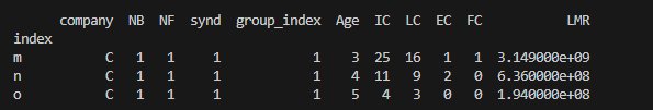 dataframe/iloc