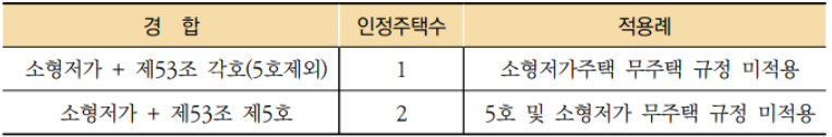 [2022 주택청약 FAQ 3탄] 2. 일반공급