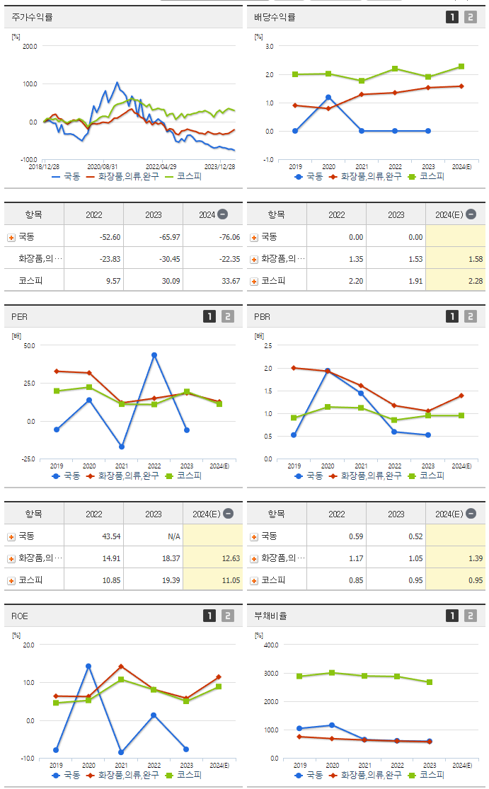 국동_섹터분석
