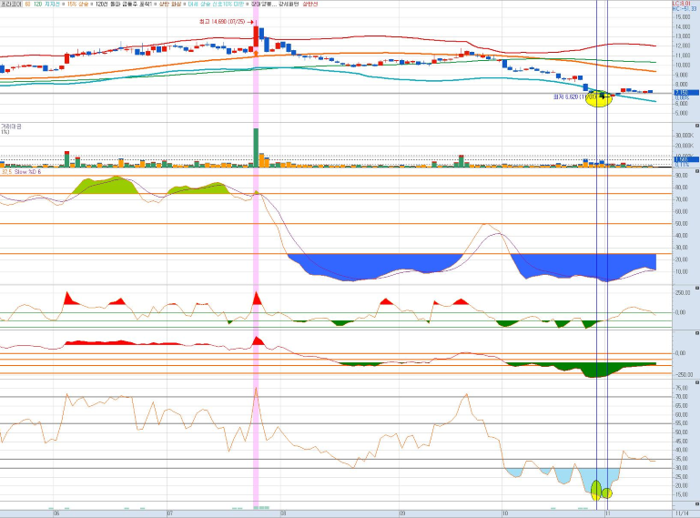HD현대인프라코어-일봉-챠트
