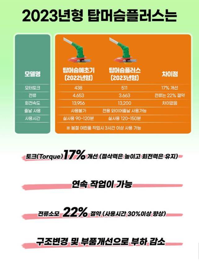 무선 충전 예초기 추천