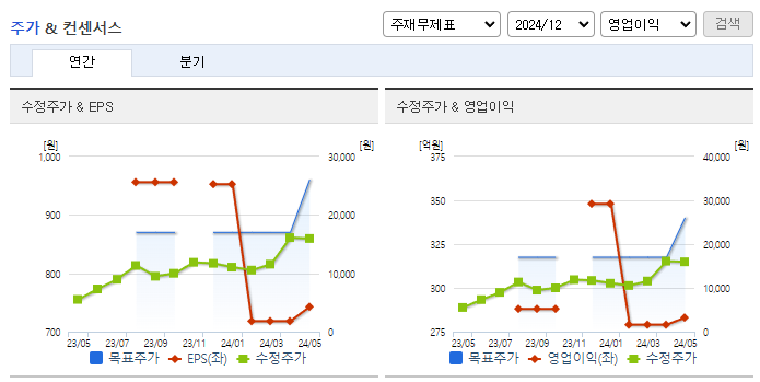 STX중공업_컨센서스