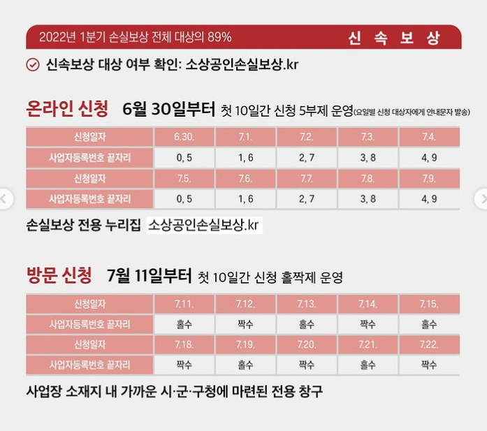 소상공인, 소기업, 중기업 손실보상 안내