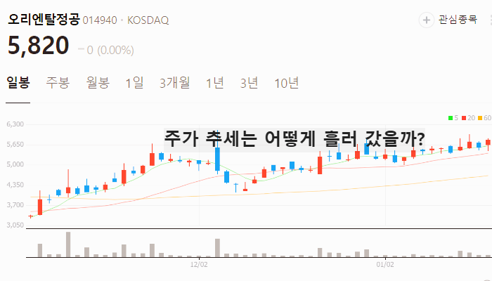 조선 관련주 대장주 테마주 TOP7 : 슈퍼사이클